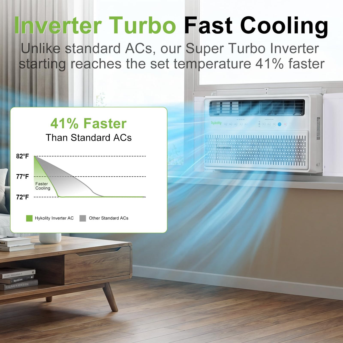 WiFi Enabled 10,000 BTU Smart Inverter Window Air Conditioner N716756