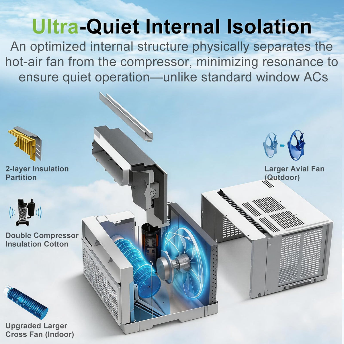 WiFi Enabled 10,000 BTU Smart Inverter Window Air Conditioner N716756