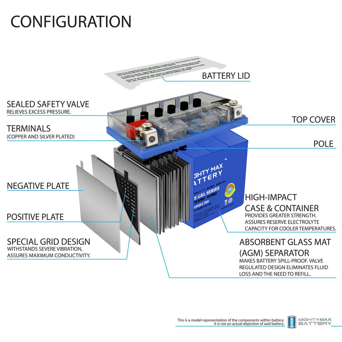 12V 11.2Ah GEL Battery O46285