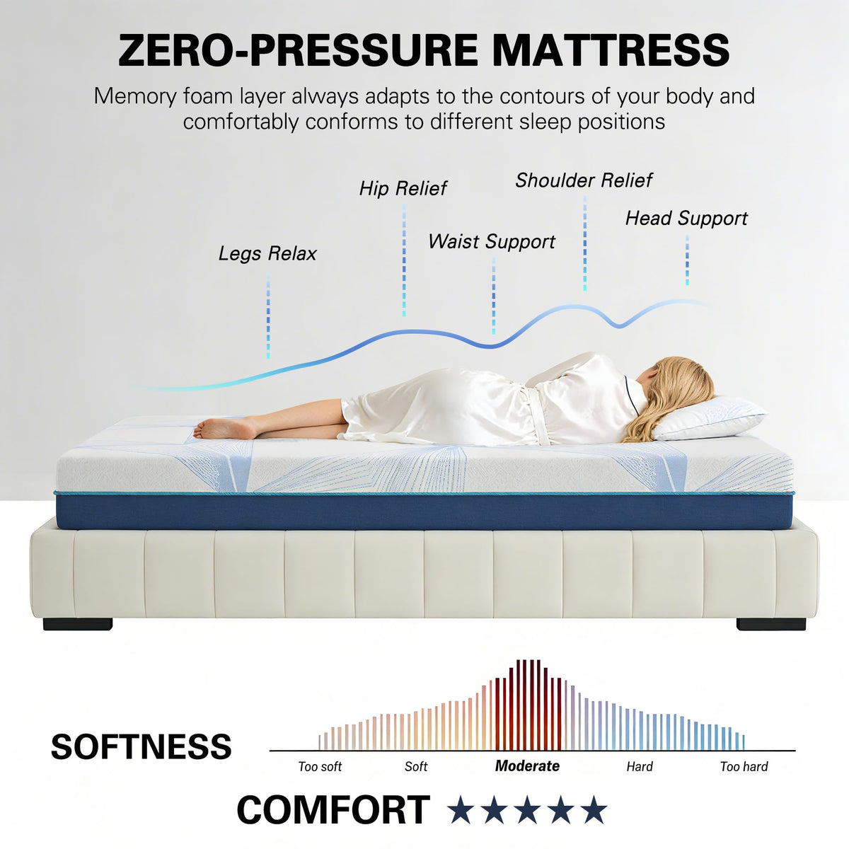 6 Inch Gel Memory Foam Twin Size Mattress O97481