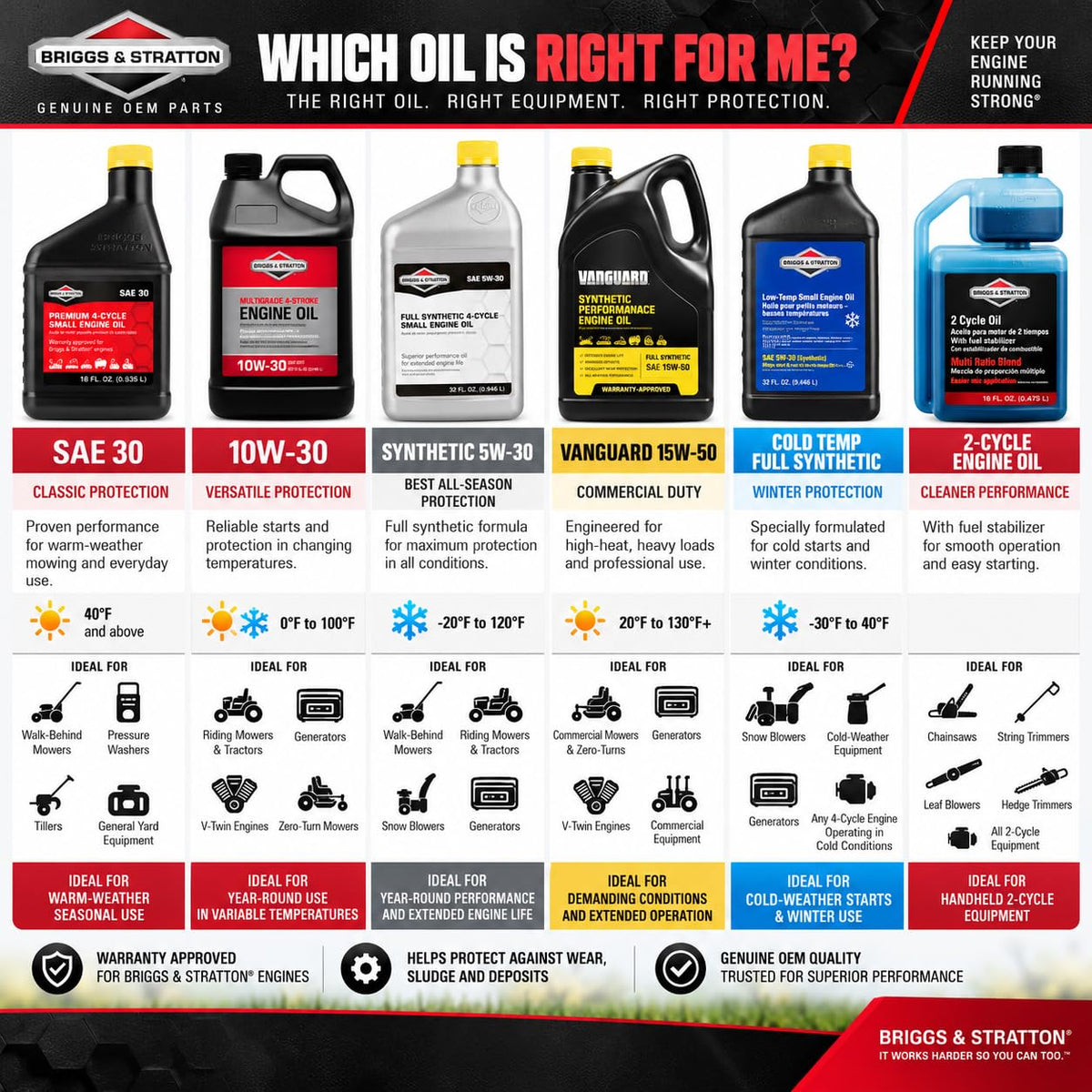 32oz 5W30 Engine Oil P908